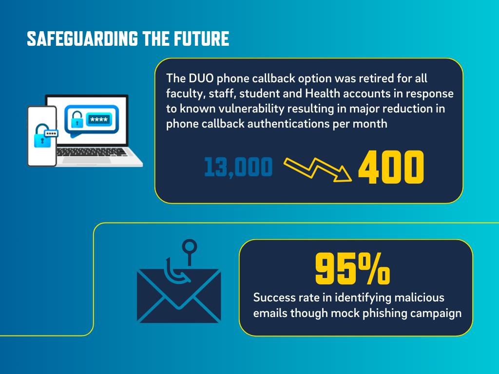 Safeguarding the future infographic overview